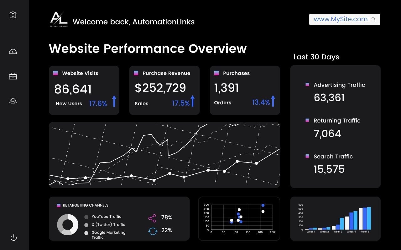 E-commerce Case Study