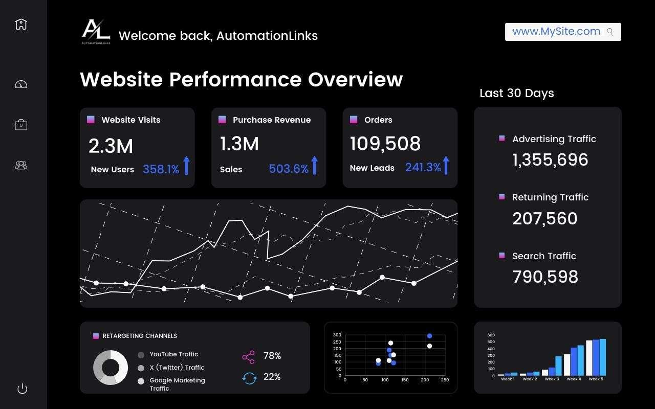 Automationlinks newsletter