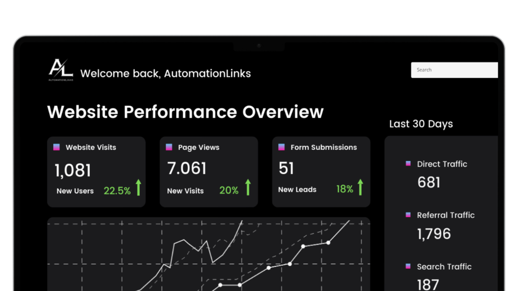 A computer screen shows a website performance overview