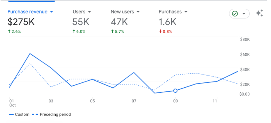 AutomationLinks Case Study 