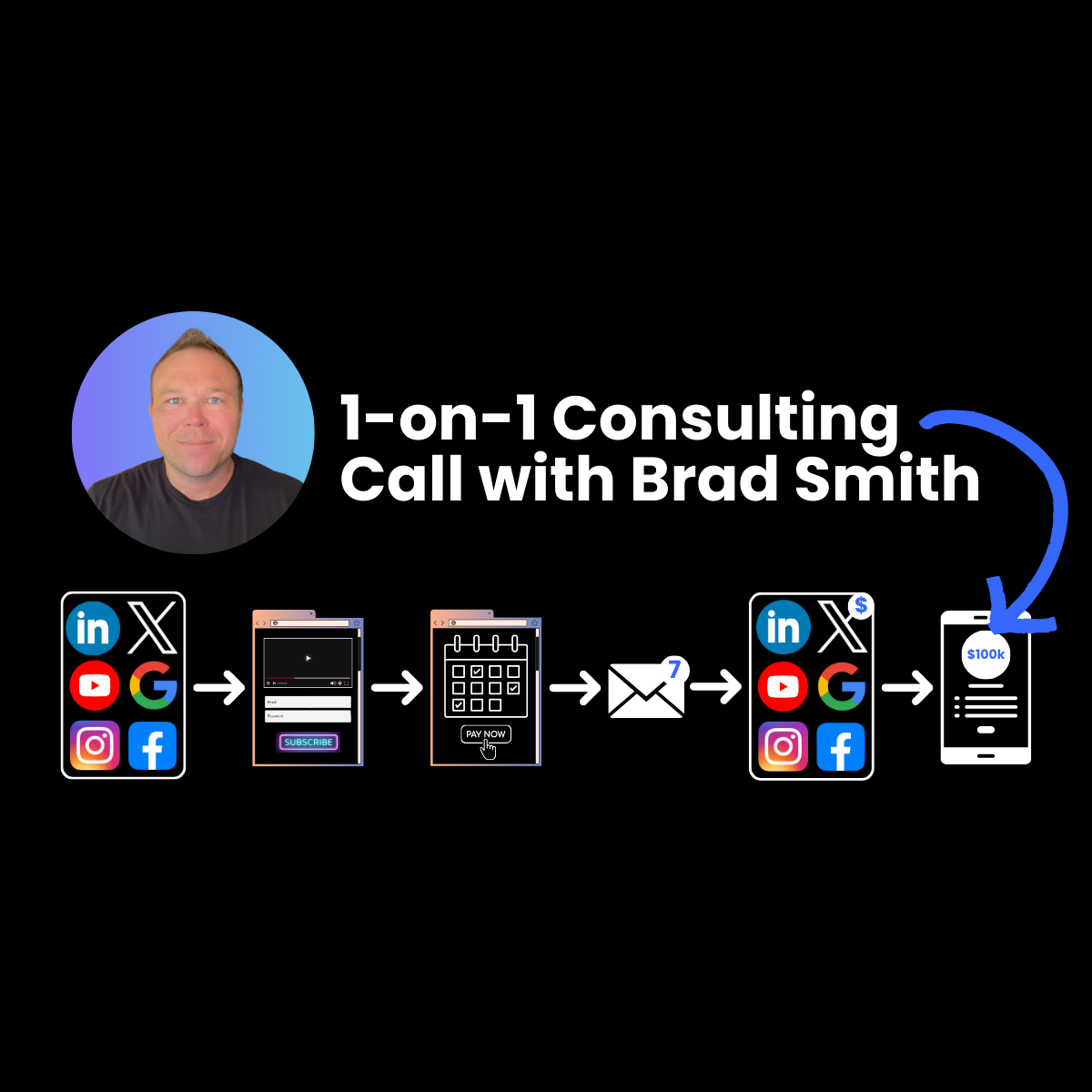 60 Minute Consulting Call