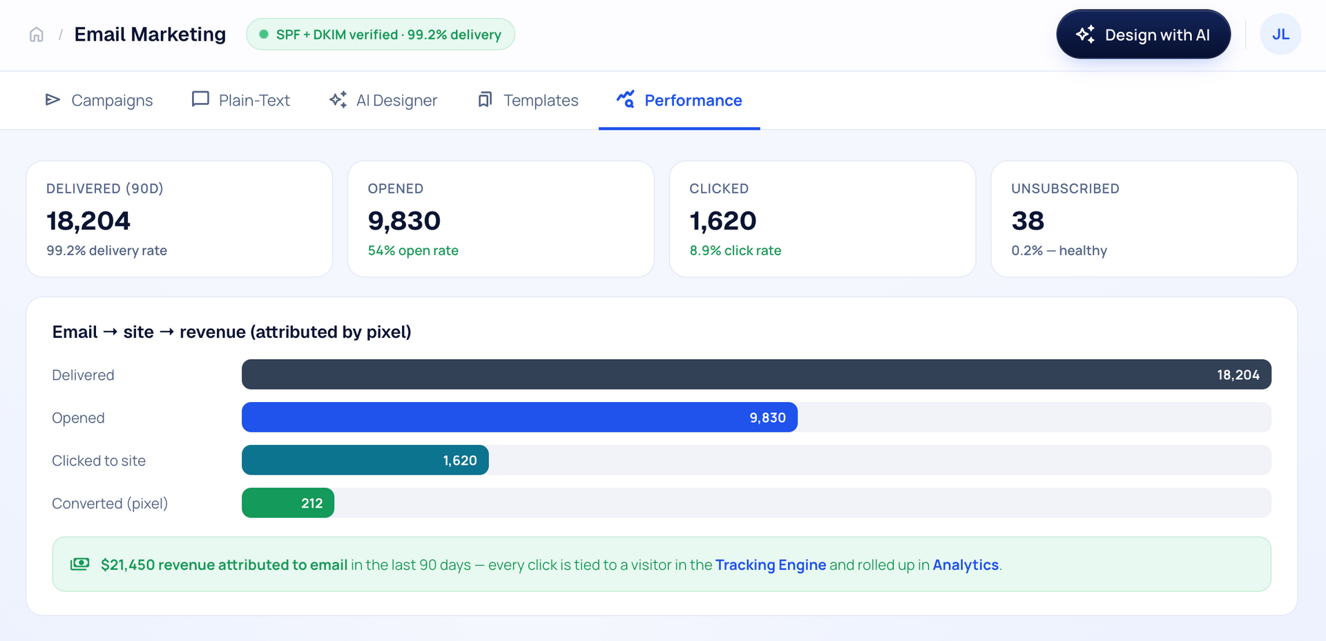 Email marketing growth for businesses