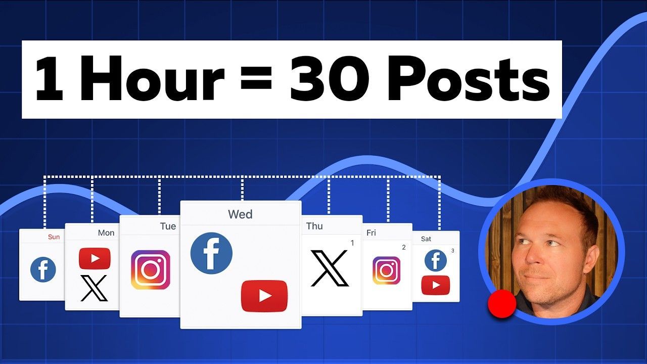 Automate All Your Social Media in 1 Hour a Week (2025 Guide)