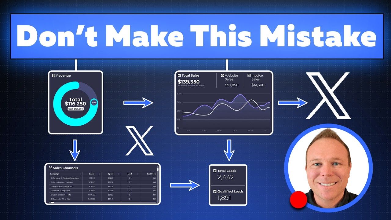 The Complete X Advertising Blueprint That Lowered Our CPC by 60%