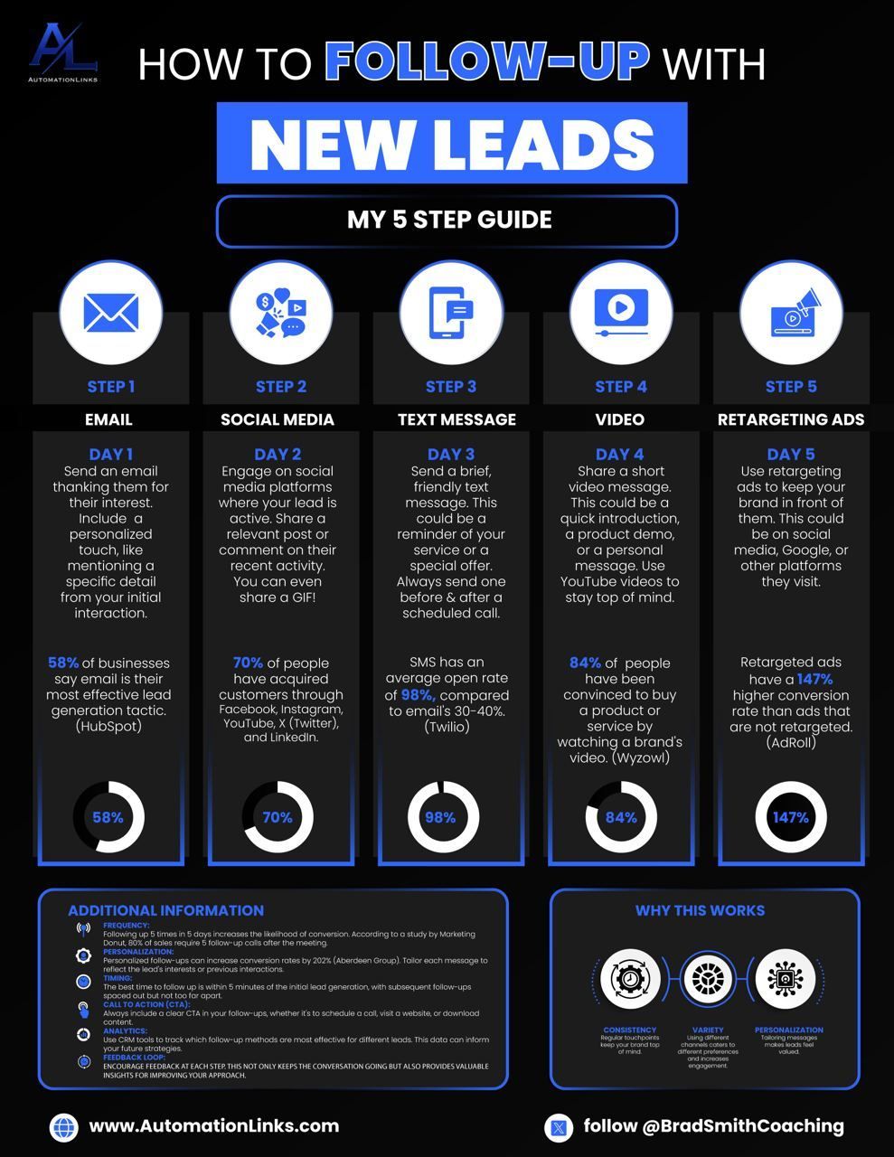 How to follow up with new leads