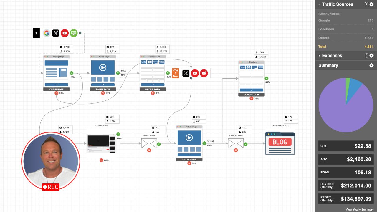 Sales Funnel Case Study for Marketing Agencies