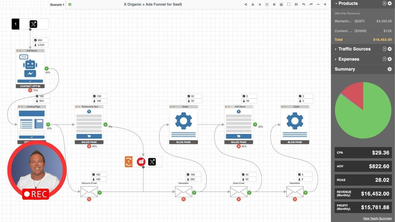 How to Use X Organic Posts to Increase Sales – SaaS Case Study