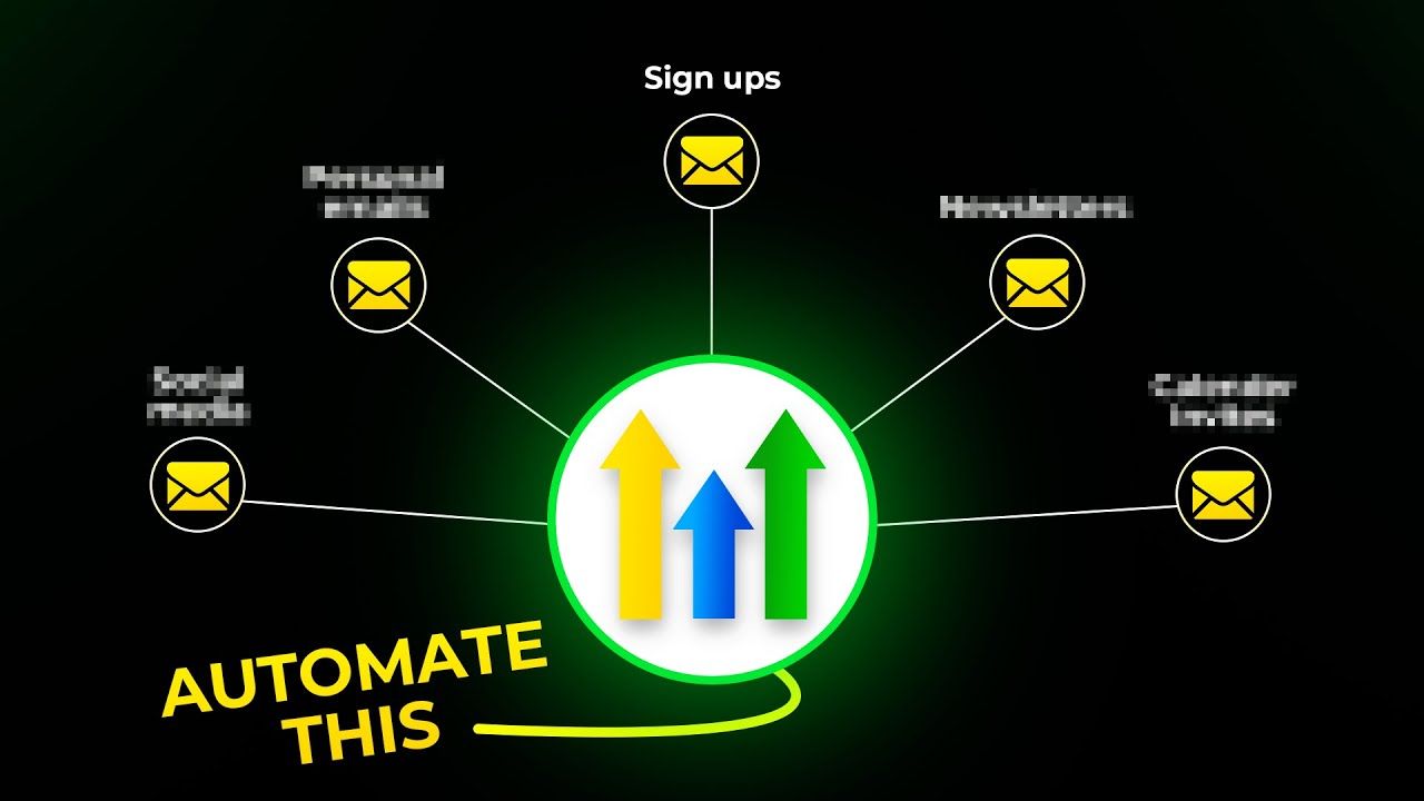GoHighLevel Email Automation