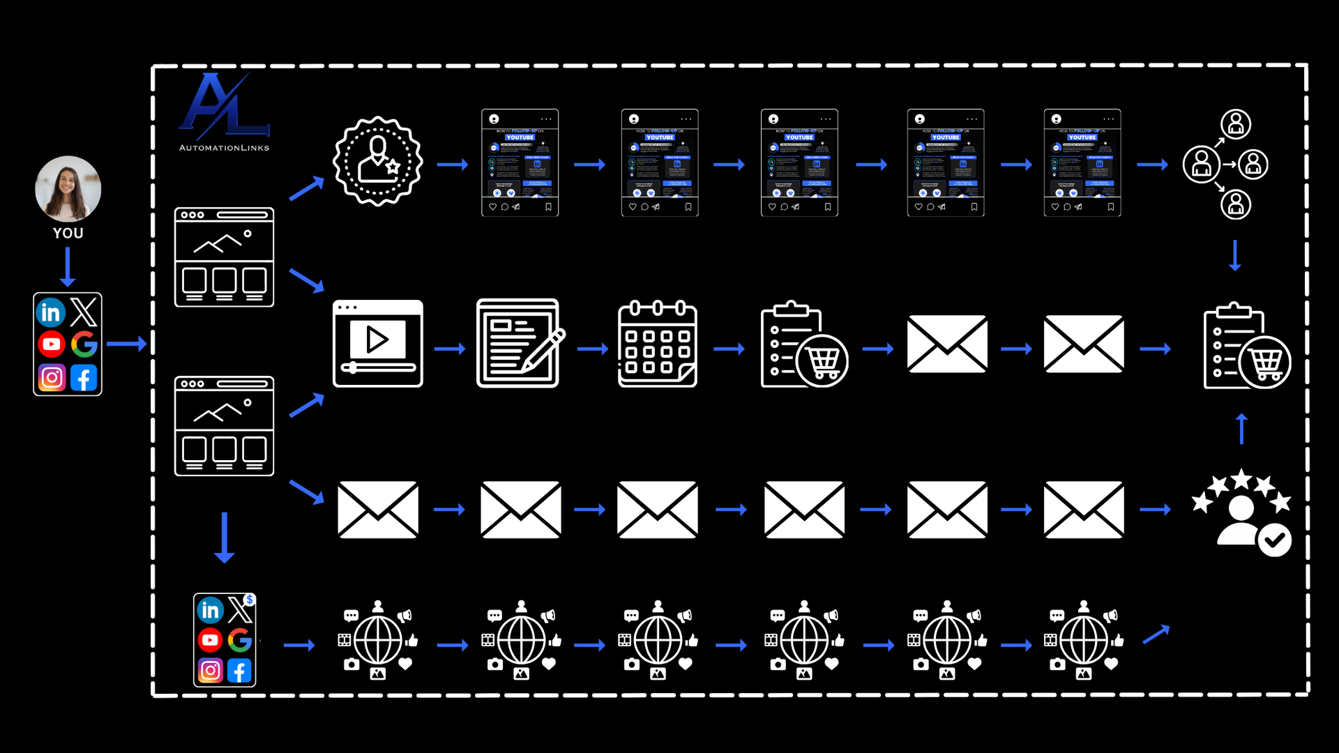 Social Sales System