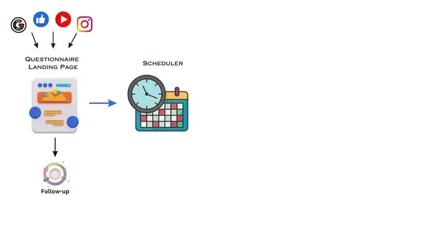 Appointment Sales Funnel