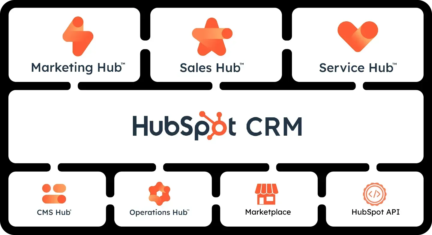 HubSpot CRM