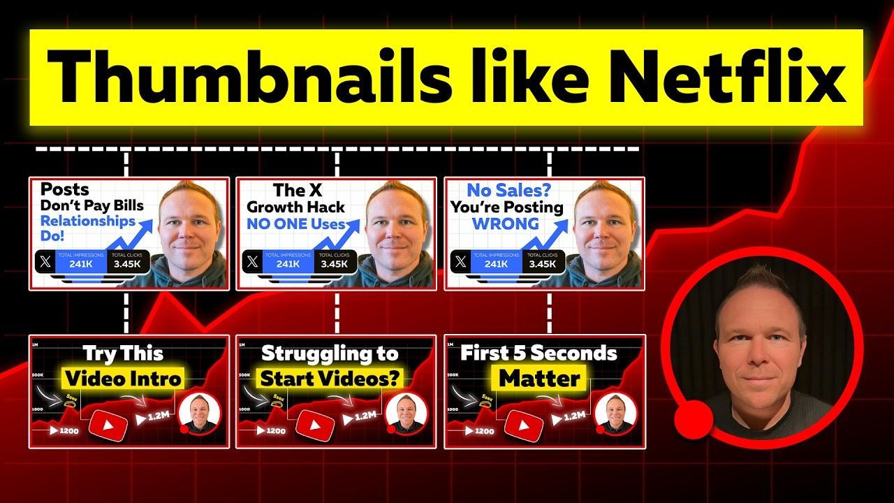 YouTube Thumbnail Testing: The Secret to 38% Higher Click Rates
