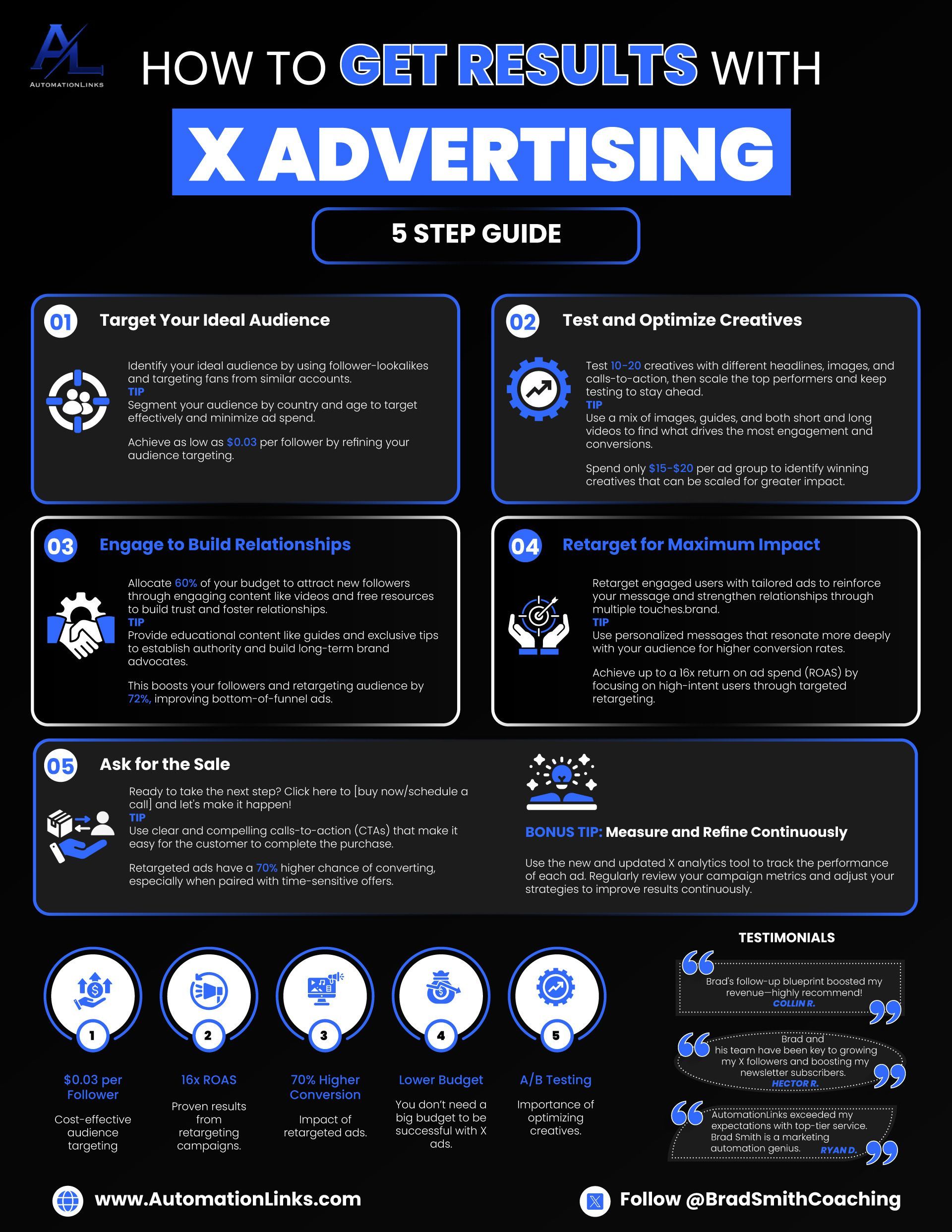 X advertising blueprint