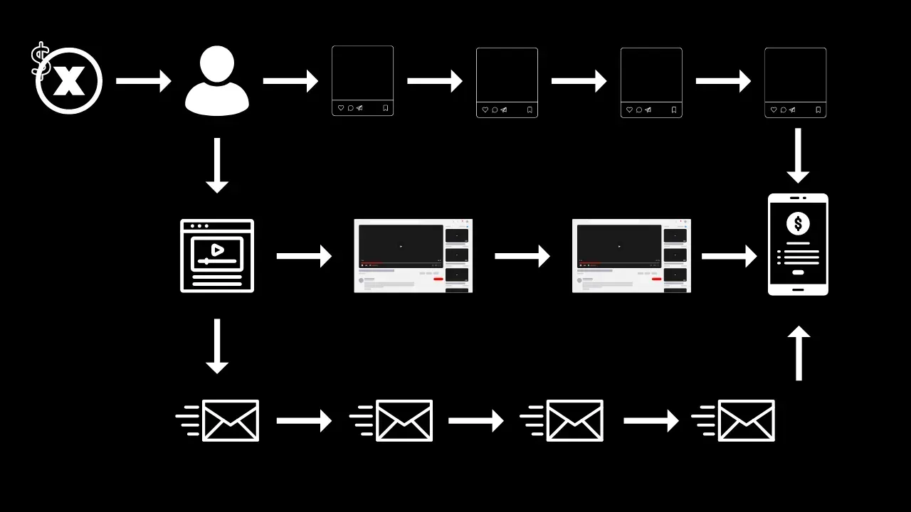 X Sales Funnel