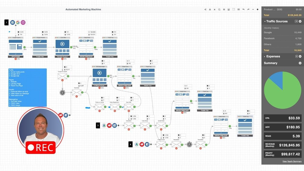 How 24+ Follow-Ups Generated $99K - Email Automation Case Study