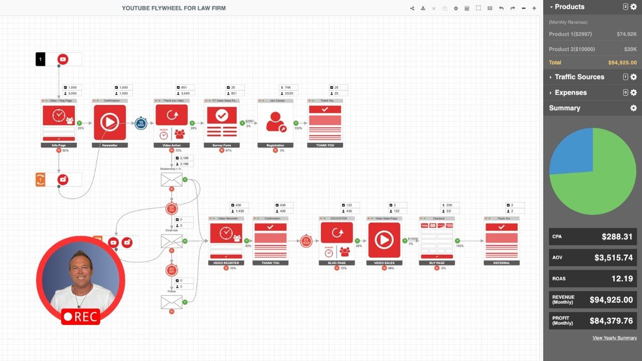 How a Law Firm Generated $90,000+ Monthly Revenue from YouTube
