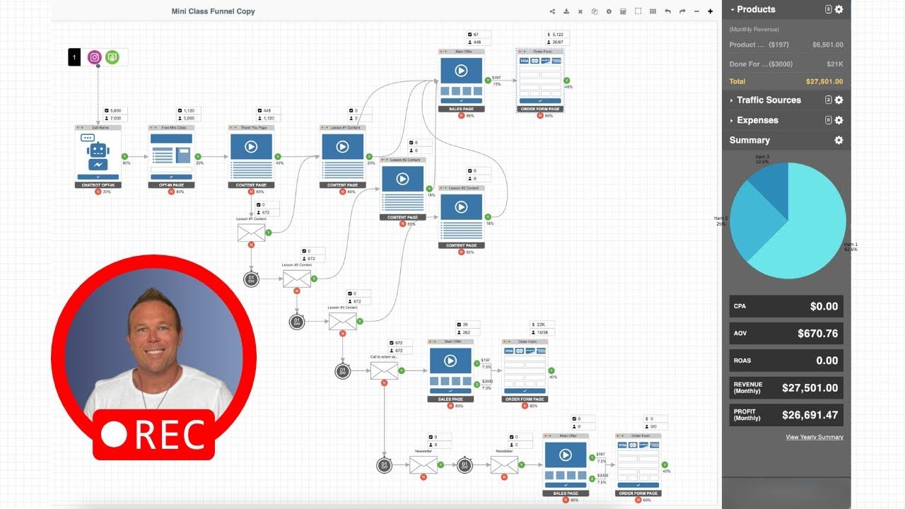 Case Study: How Email Automation Generated $27K Course Sales