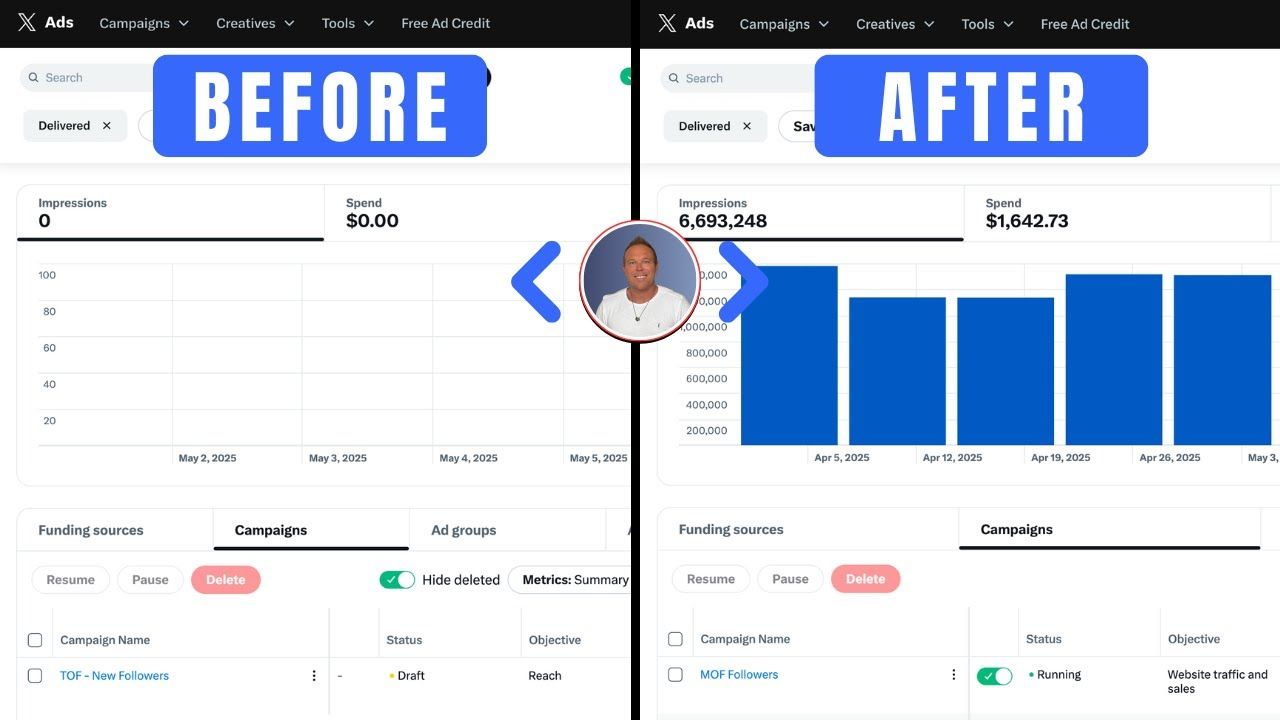 Fix X (Twitter) Ads Not Running – 4 Fast Mistakes to Avoid