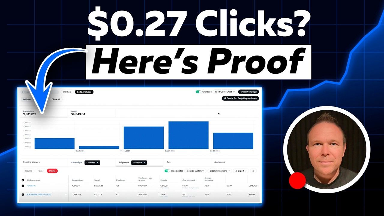 X Ads Cost Breakdown 2025: Get 9M Impressions for Just $4,000