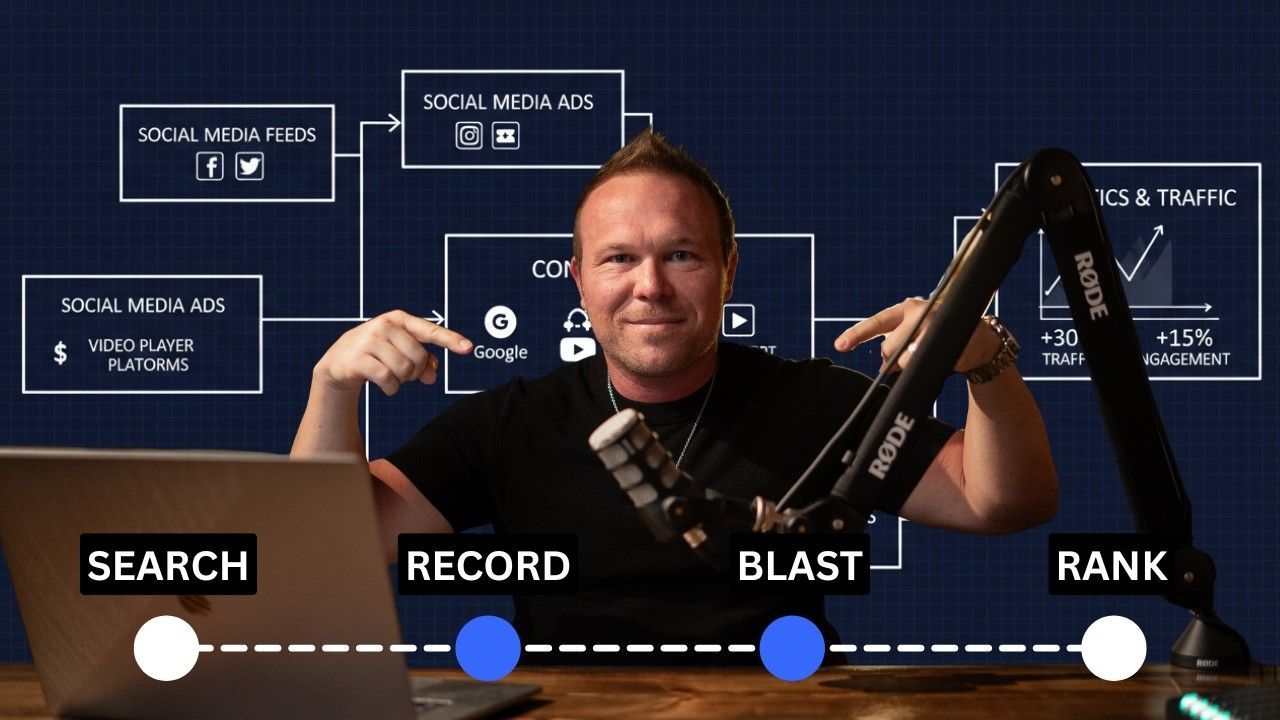 Man in a studio with a microphone and labels: Search, Record, Blast, Rank on a dark blue background.