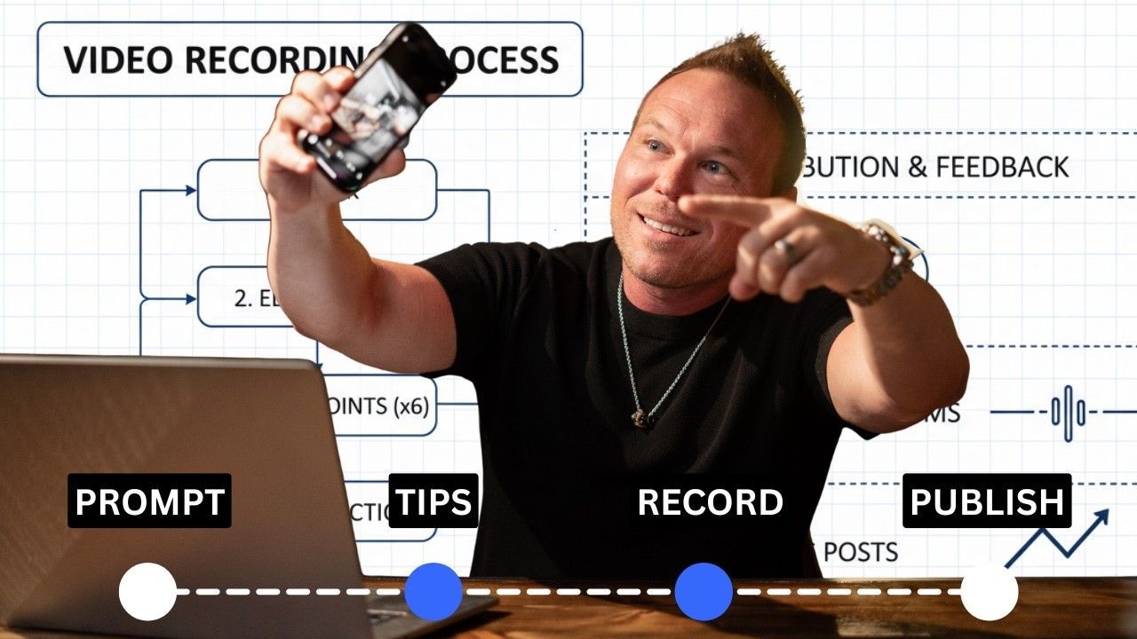 Man in black shirt taking selfie, pointing at a video recording process diagram with prompts, tips, record, and publish steps
