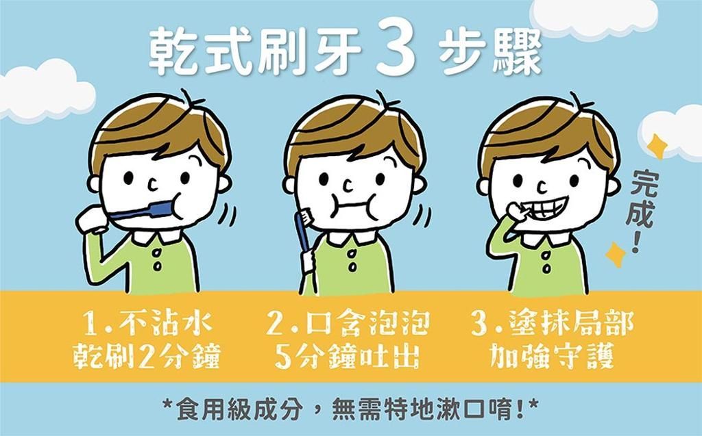 掌握免漱口乾式刷牙三步驟,可減少因漱口產生的飛沫感染。