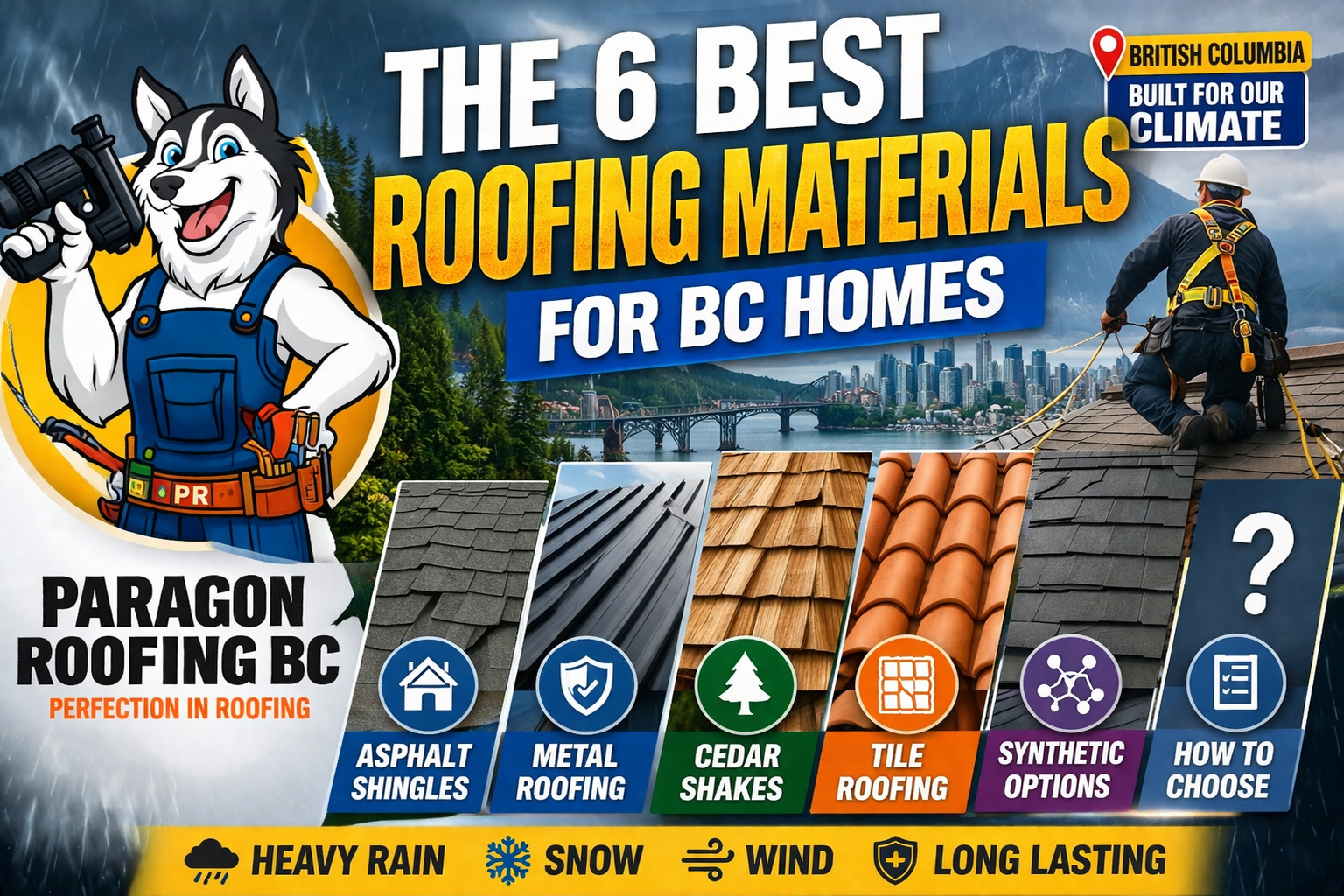 Infographic from Paragon Roofing BC showcasing six roofing materials for British Columbia, featuring a mascot and labels.