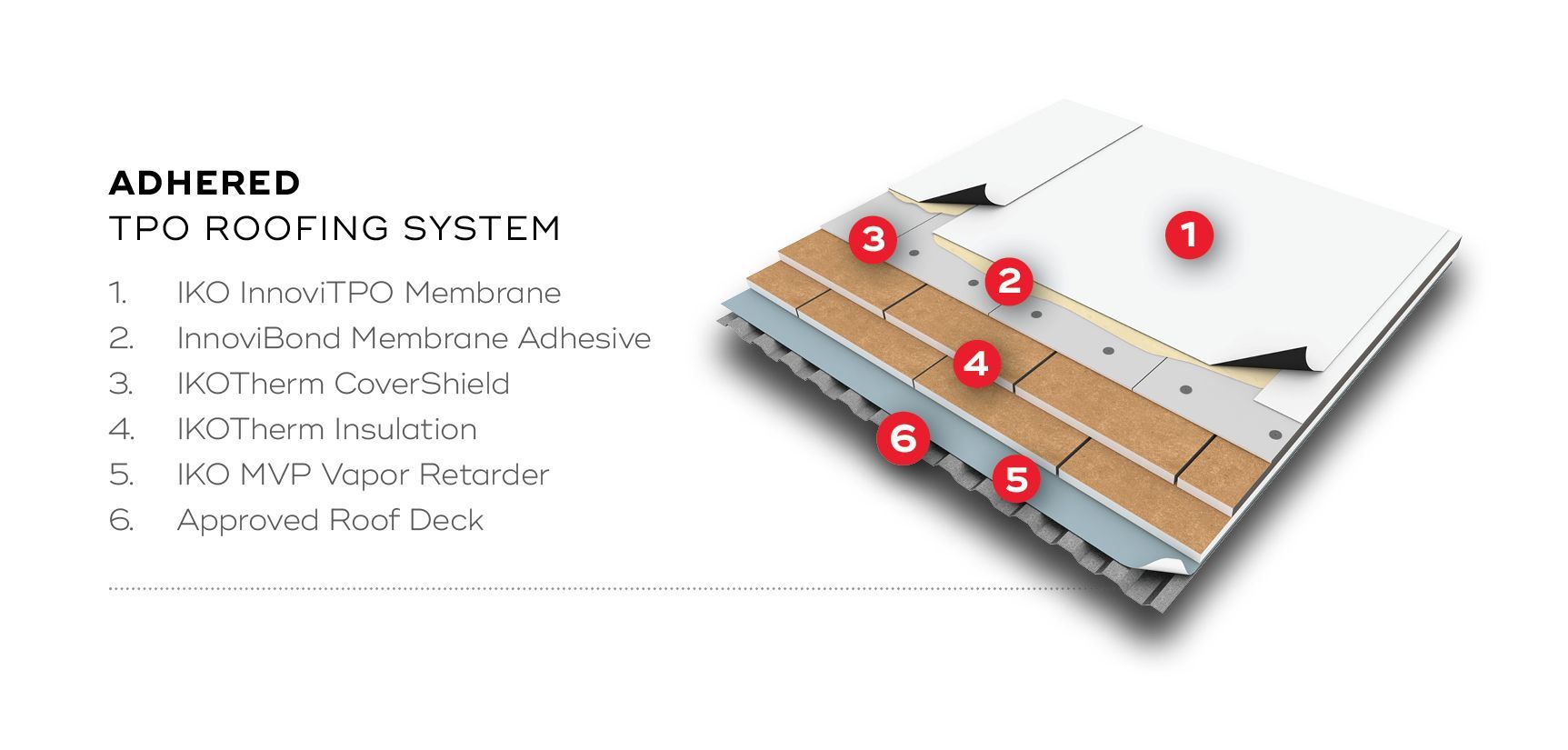 best shingle roofing company in Vancouver BC