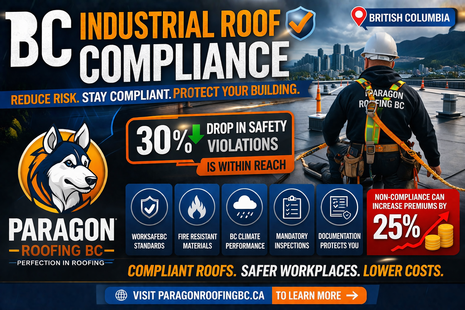 Promotional graphic for Paragon Roofing BC highlighting industrial roof safety compliance and cost reduction benefits.