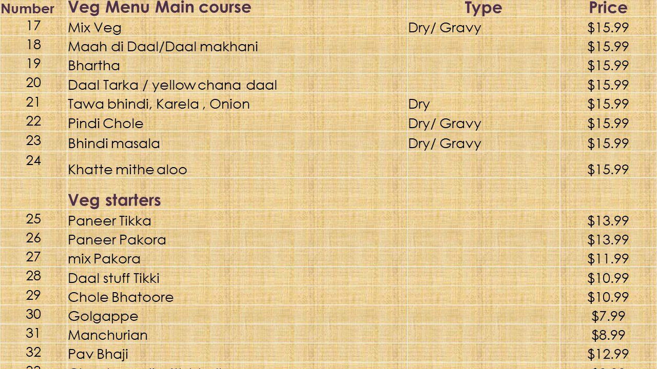 Indian restaurant Kent, WA Call Janoon at 2532588767.