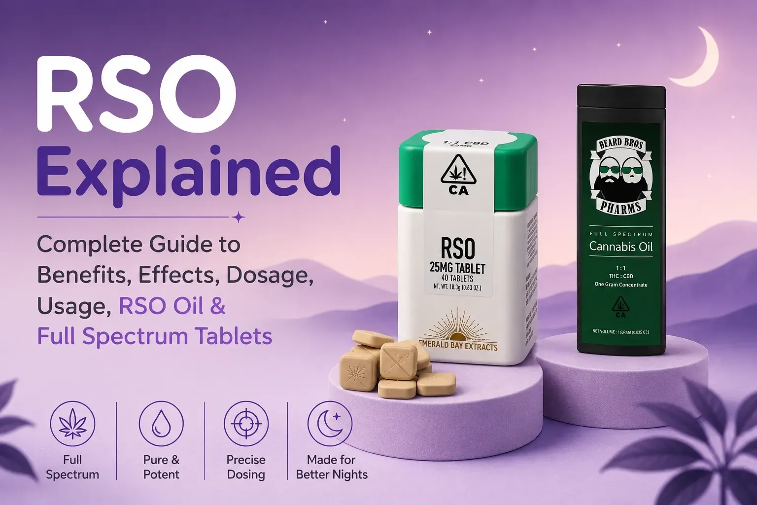 Complete guide to RSO: Benefits,  Effects, Usage & Dosage RSO Oil and THC Tablets 