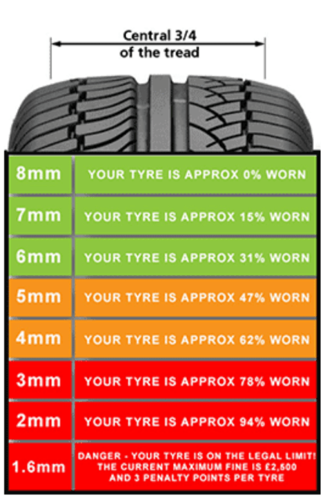 Welcome to D M Tyres (Manchester)