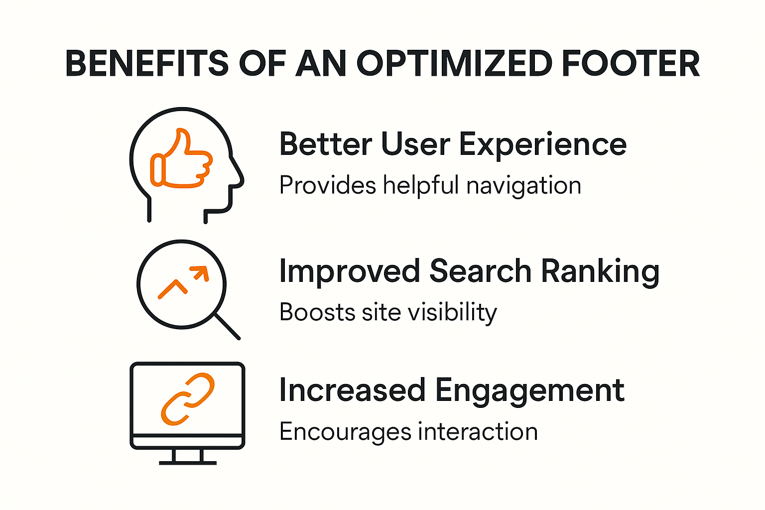 The benefits of an optimized footer include better user experience , improved search ranking , and increased engagement.