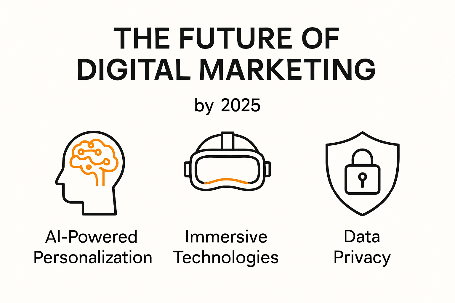 A poster showing the future of digital marketing by 2025.