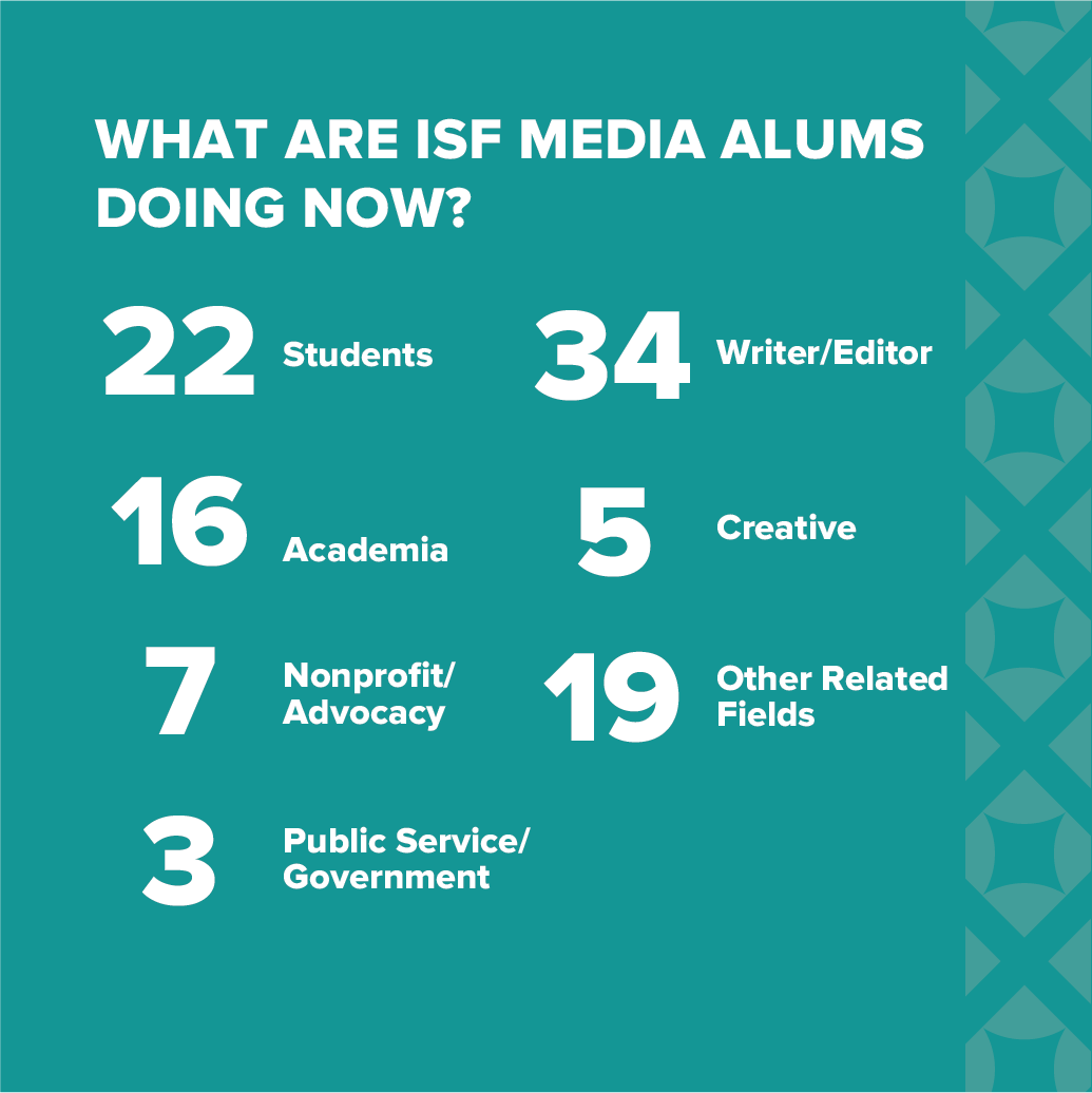 AlumNumbers_Media