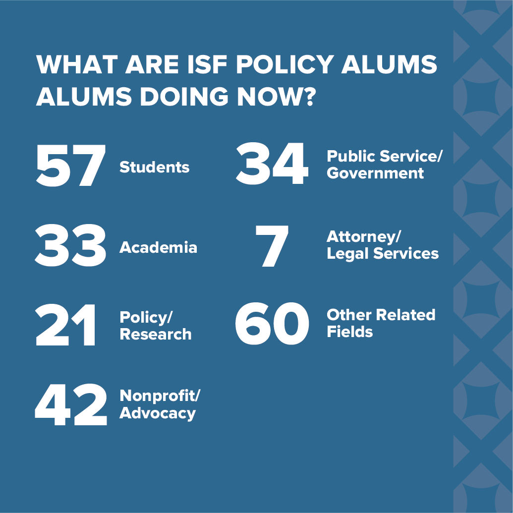 AlumNumbers_Public