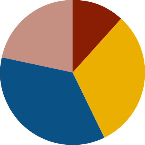 graph_a