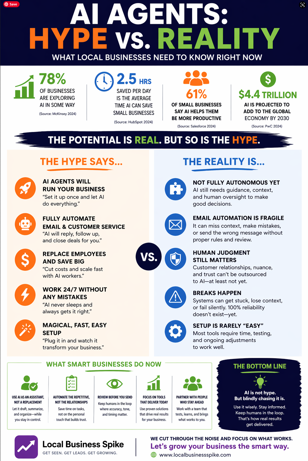 Infographic titled “AI Agents: Hype vs. Reality” comparing bold claims with real-world limits and outcomes.