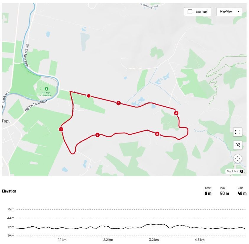 Sector Six gravel course profile and map