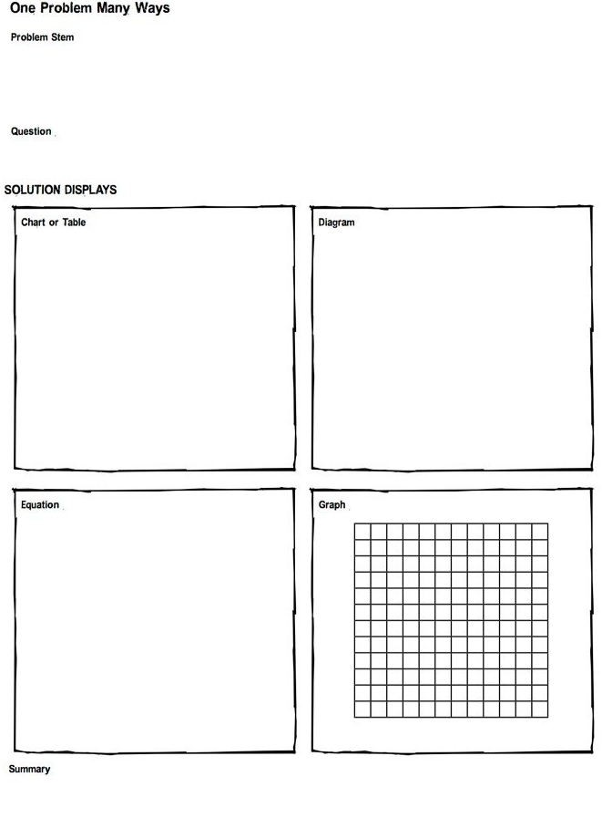 Multiple Representations Blank Student Worksheet