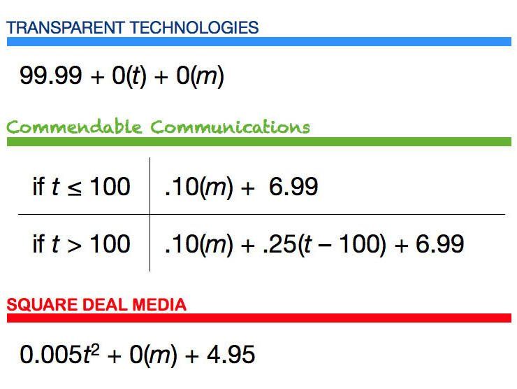 Sample Image: Rating Rate Plans