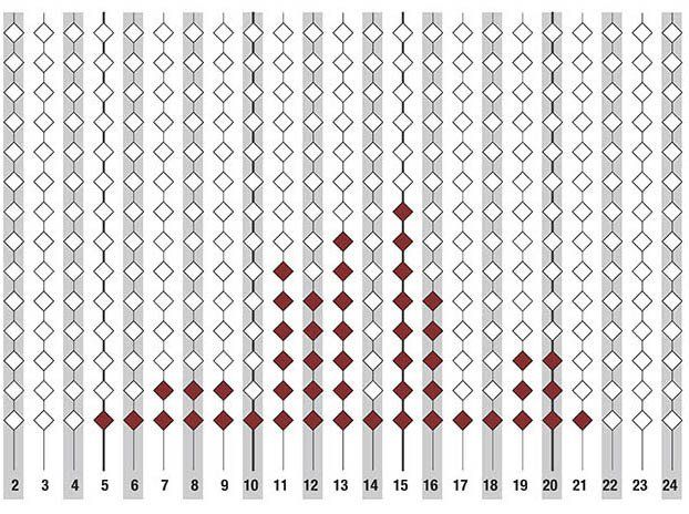 Sample Image: Roving Ranges