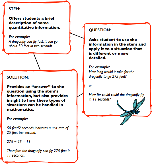Stem-Question-Solution Triangle Tool
