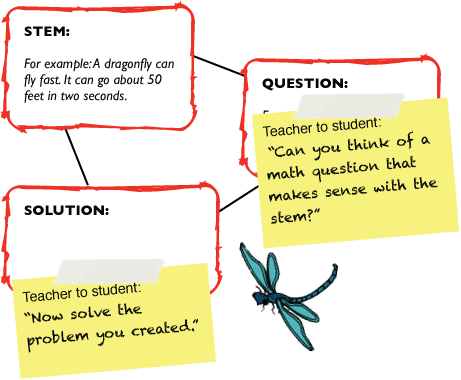 Stem-Question-Solution Triangle Tool Sample A