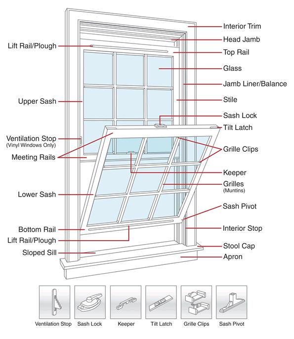 Parts of a Window — Fort Myers, FL — Southland Exteriors LLC