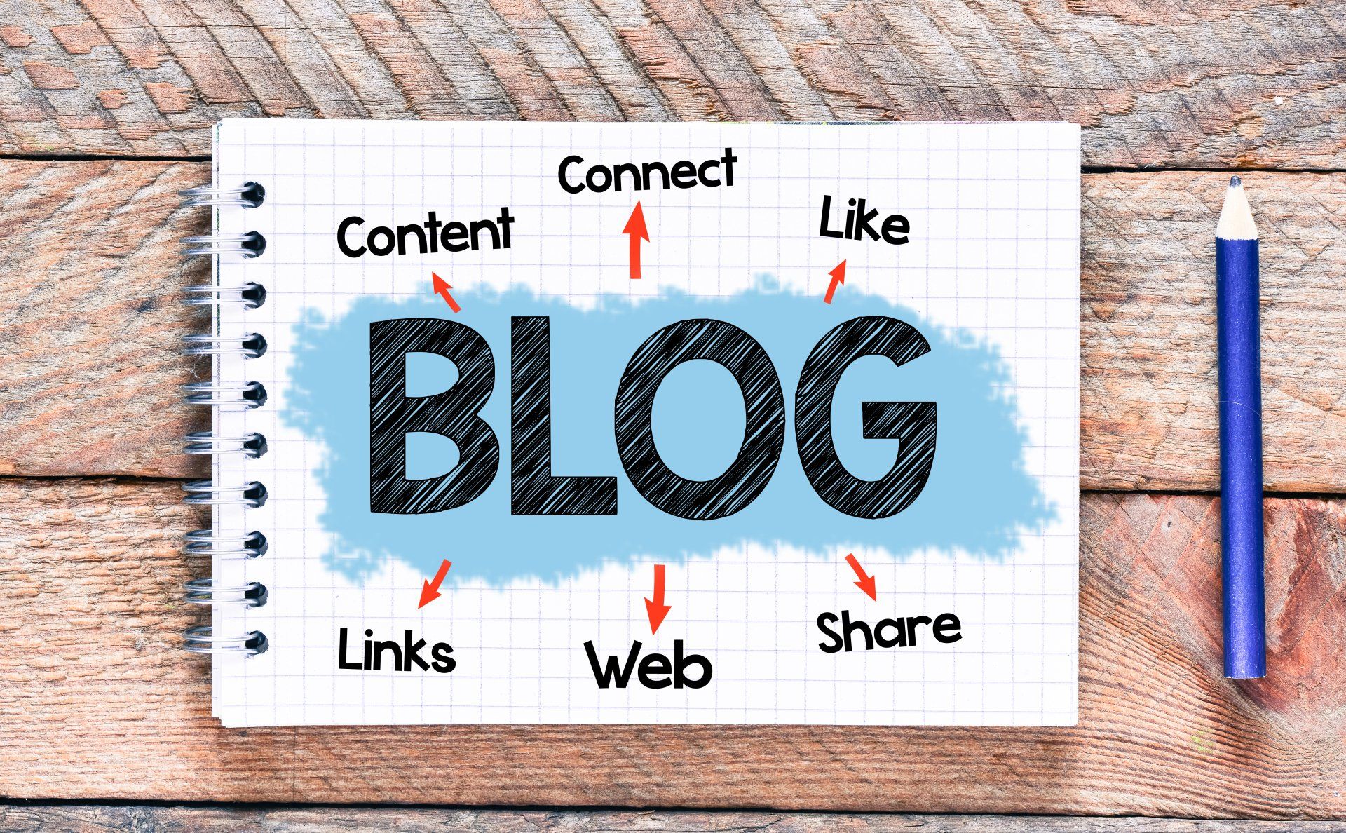 Great Yarmouth Webdesign Services | Blog Facility | Sigoti