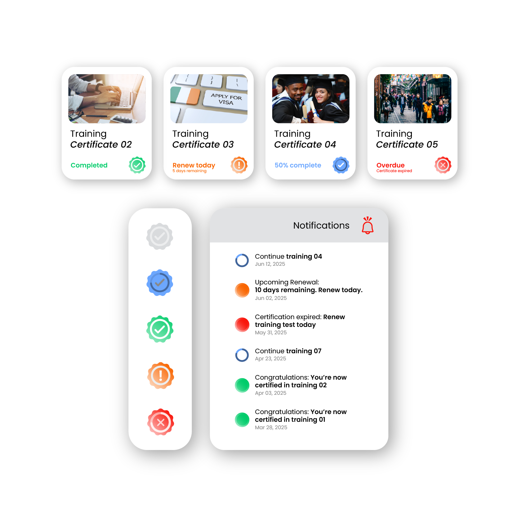 Training course cards and certifications panel.
