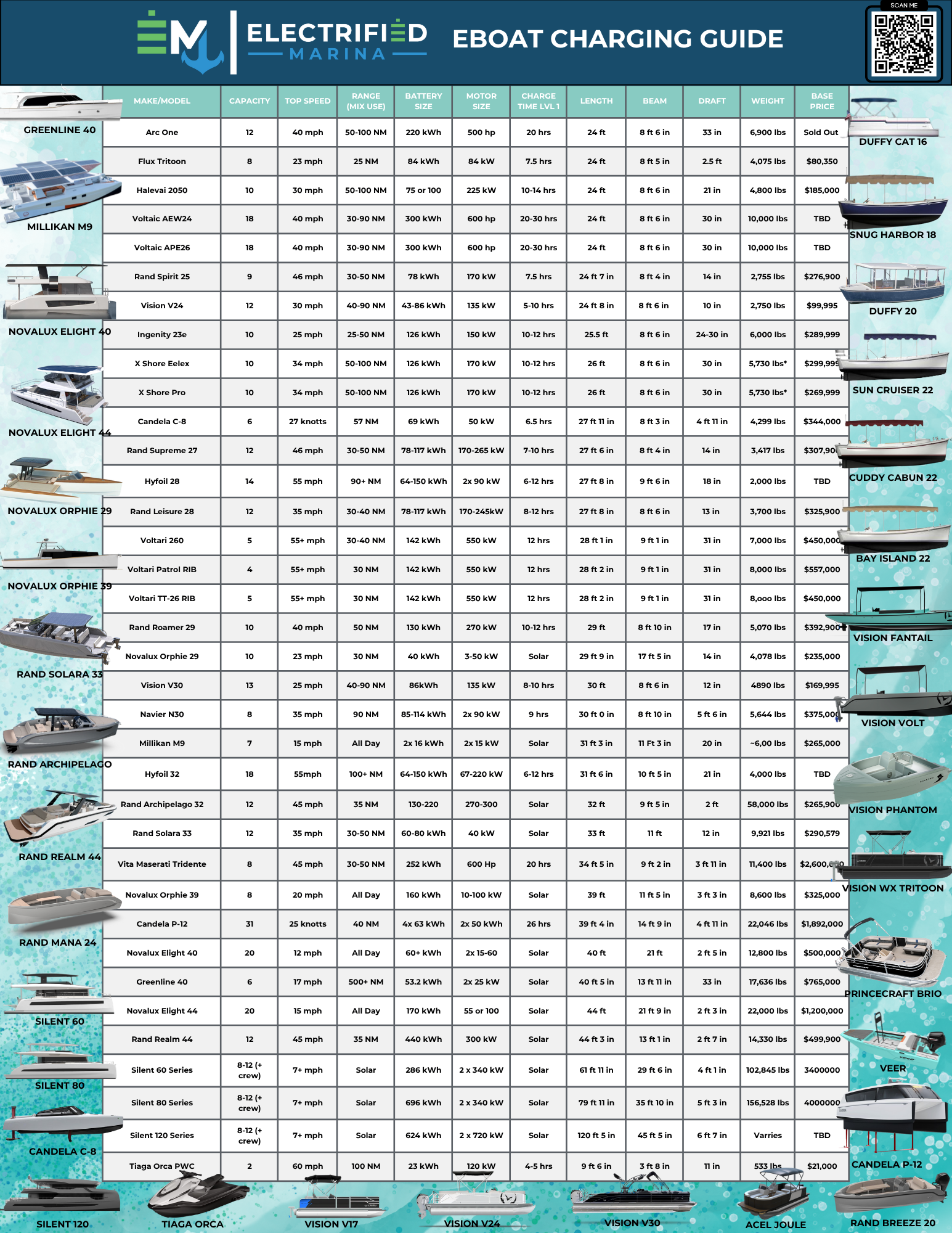 A poster with a list of different types of electrical equipment.