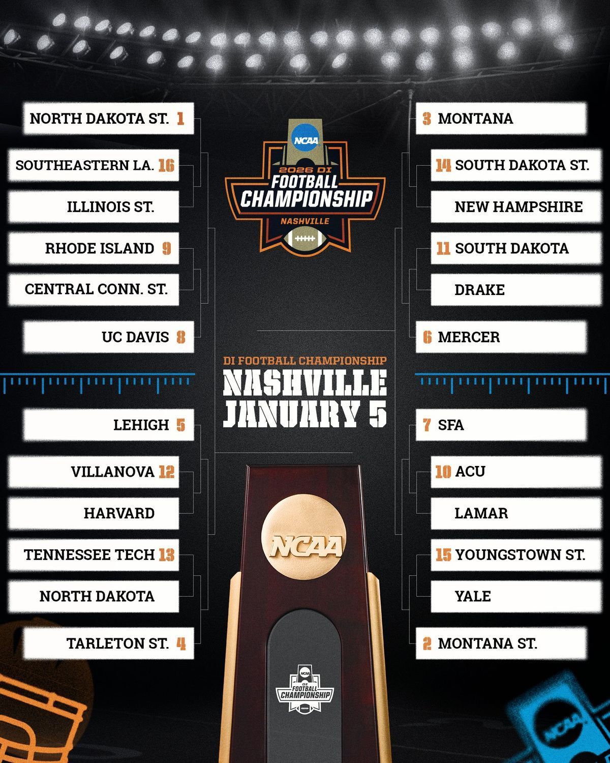 Round 1 in the book, FCS playoff football bracket results