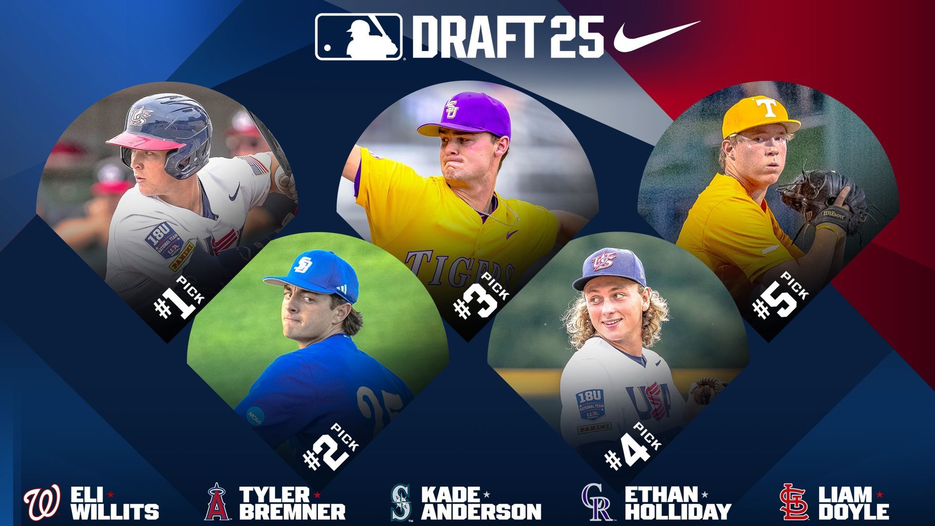 MLB Draft: Top 5 prospects drafted, Eli Willits goes #1
